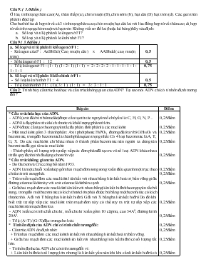 Đề thi học sinh giỏi môn sinh học lớp 9